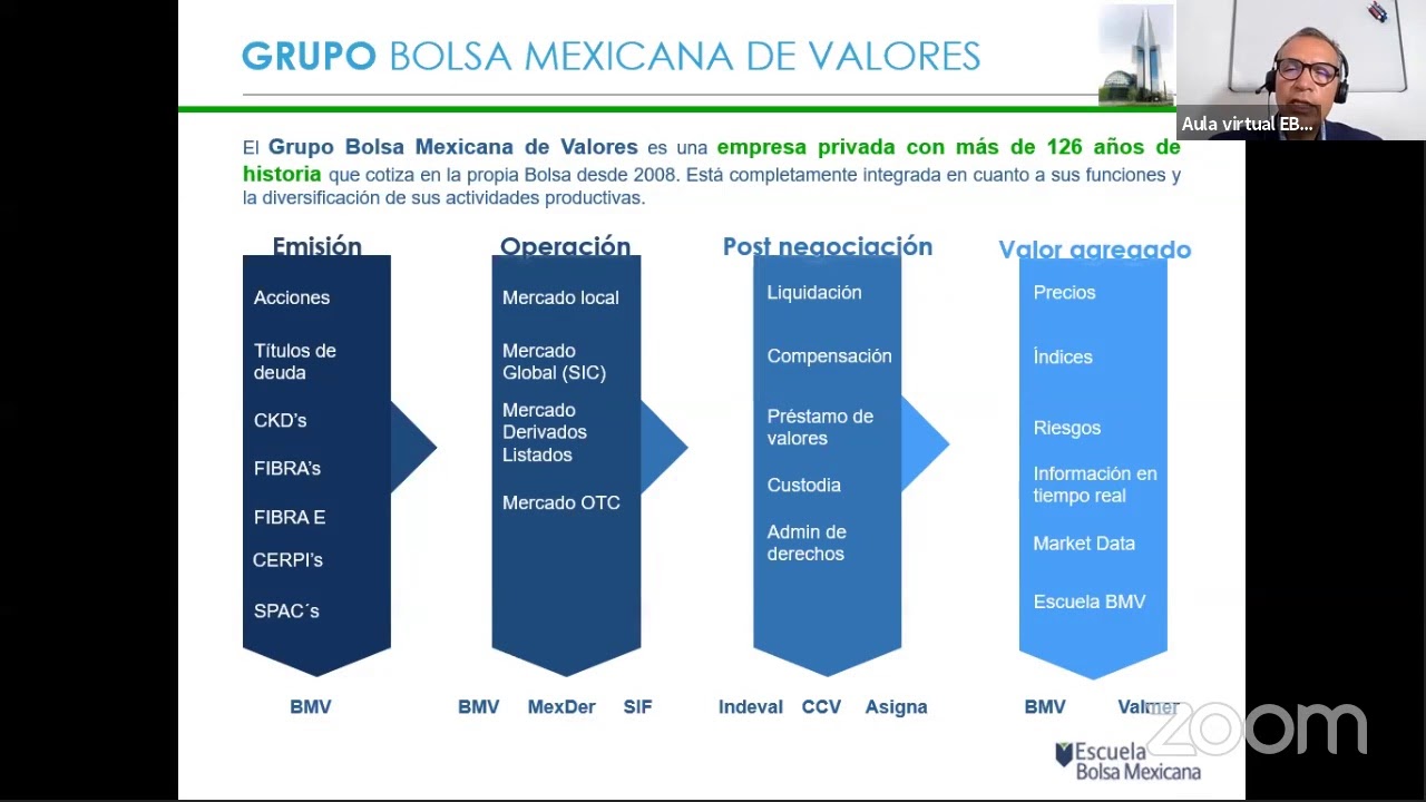 ¿Qué es el mercado de valores?