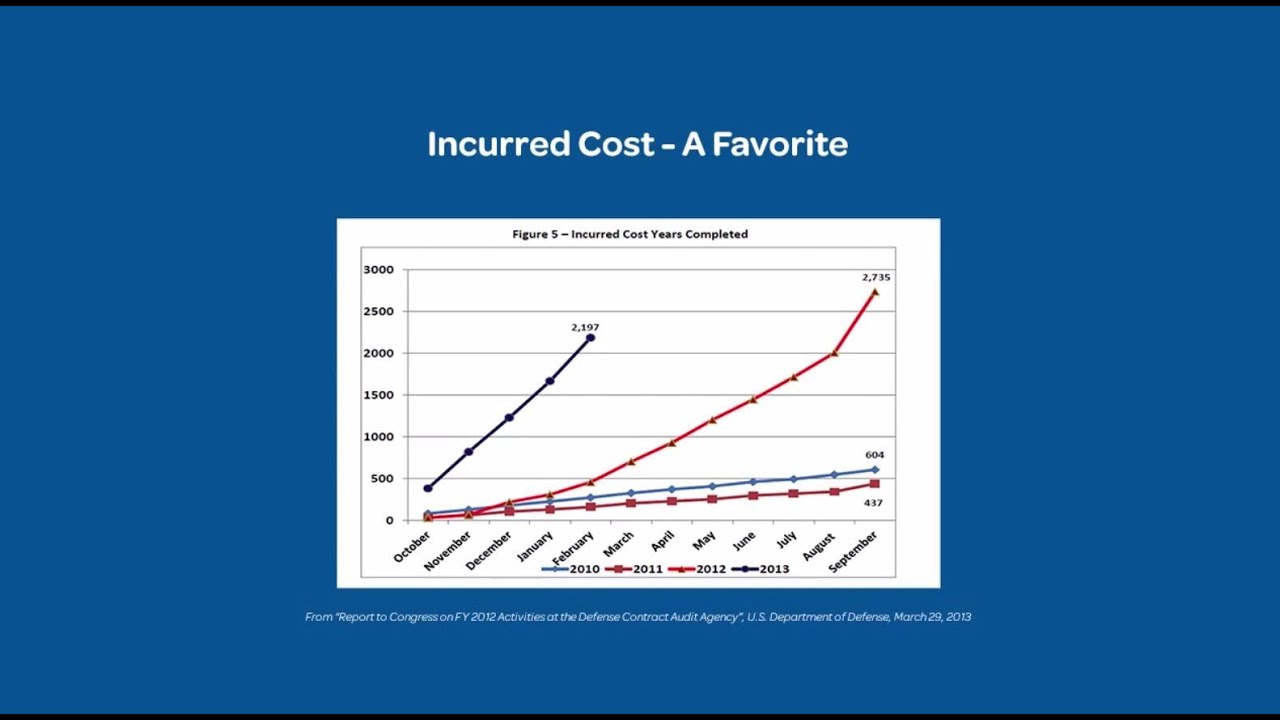 The Incurred Cost Audit