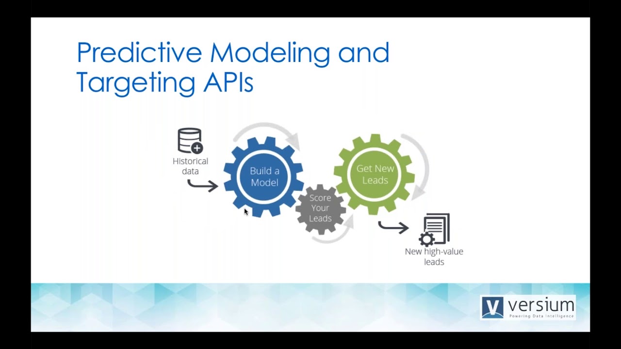 Predict & Dynamics 365: Offer Your Clients the Gift of AI