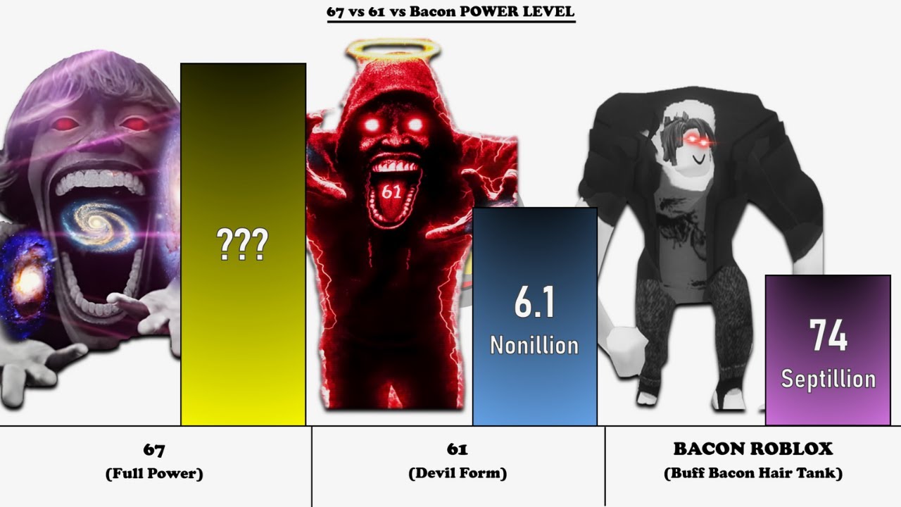 67 vs 61 vs BACON ROBLOX - Who is Strongest? Battle God Power Level Comparison (2025)