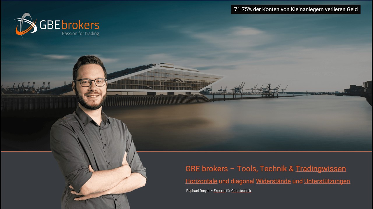 GBE Tools, Technik & Tradingwissen - Horizontale und diagonale Widerstände und Unterstützungen