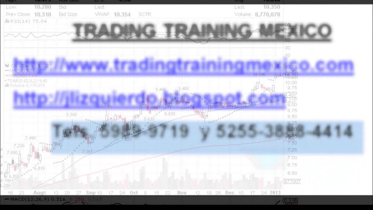 INVERSIONES. APRENDE A INVERTIR EN BOLSA. RESUMEN BURSATIL SEMANAL