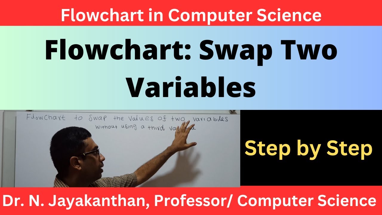 Flowchart to Swap Values of Two Variables without a Third Variable