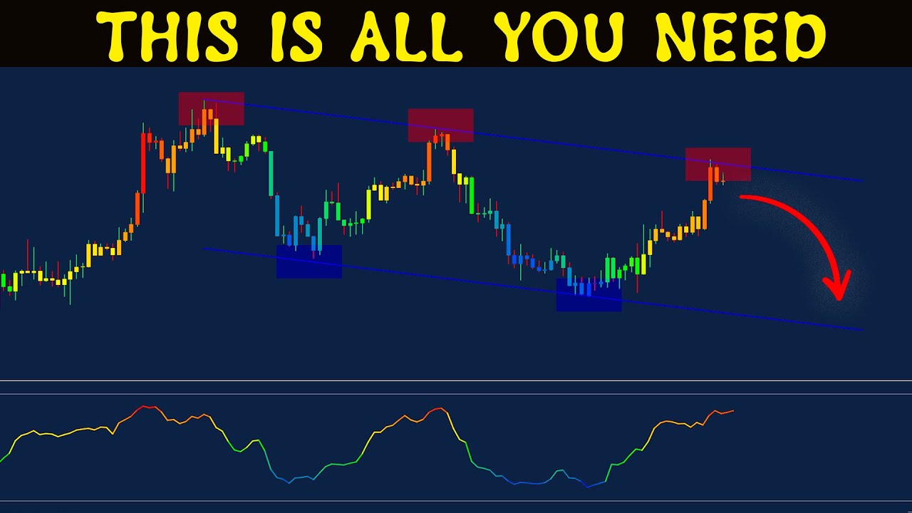 ALL-IN-ONE INDICATOR - THAT'S ALL YOU NEED TO BE PROFITABLE