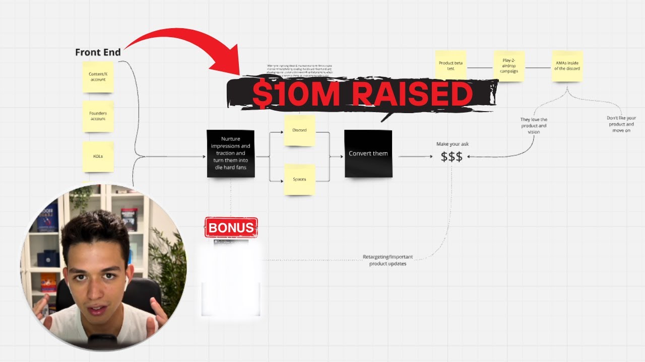 This funnel helped raise over $10M for web3 founders