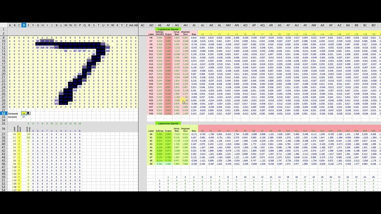 Neuronales Netz in Calc: MNIST-Ziffern erkennen