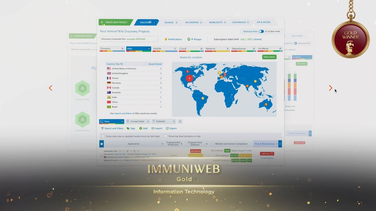 ImmuniWeb - 2023 TITAN Business Awards: Season 1 Winner
