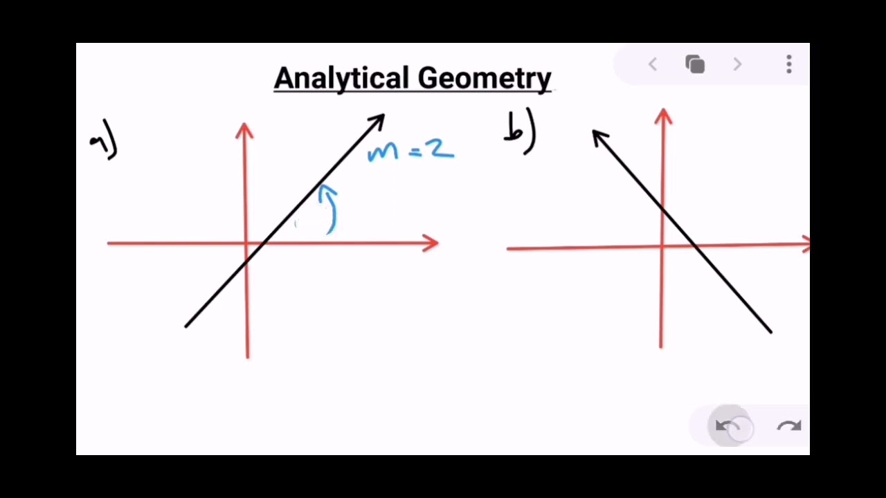 Angle of Inclination (Analytical Geometry)