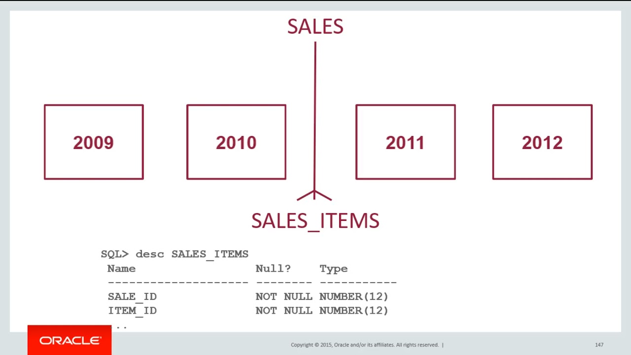What are Reference partitions and how to create them