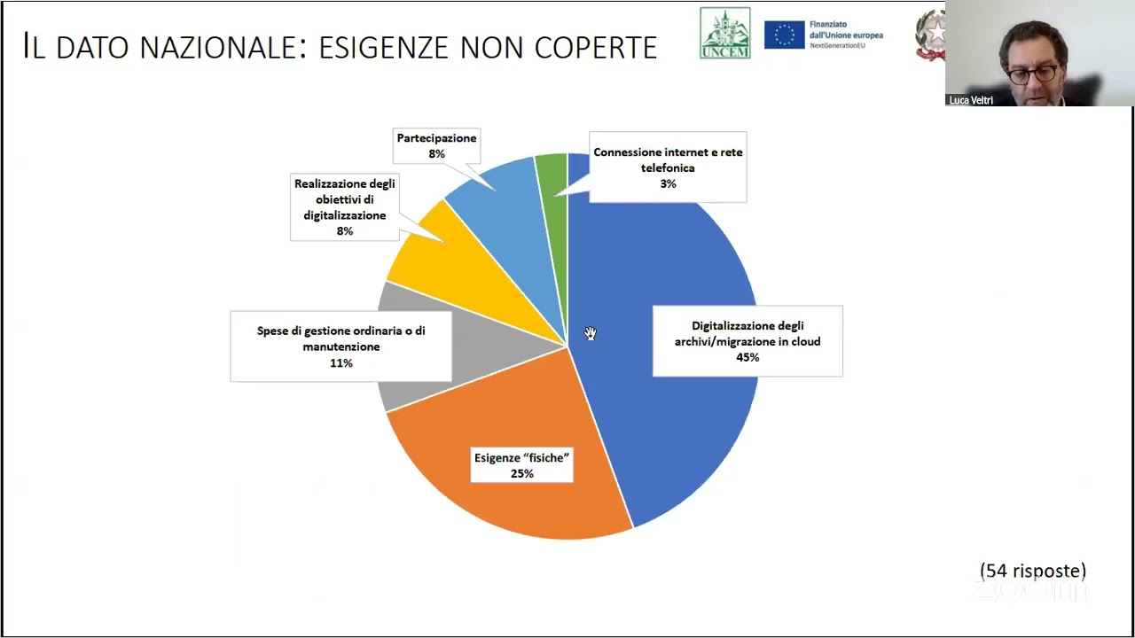Webinar Uncem sulla digitalizzazione dei Comuni | Presentazione della survey nazionale | 4 marzo2026