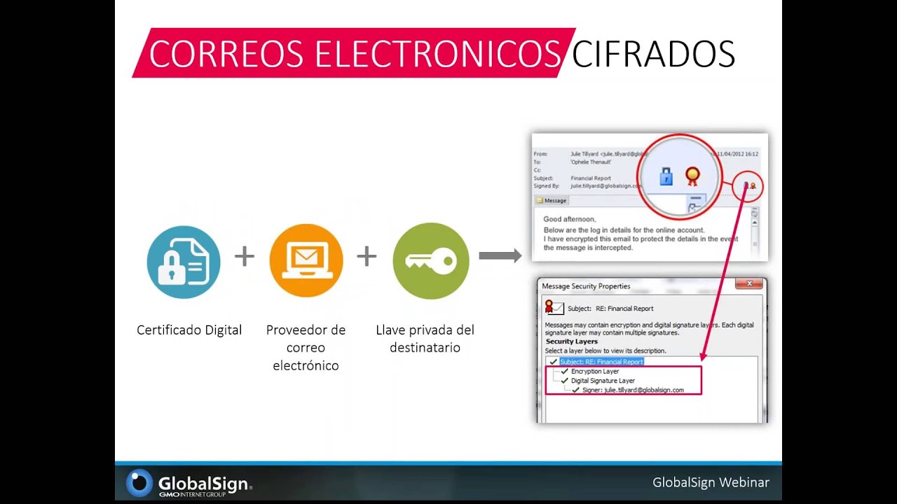 Seguridad Digital  Firma y Cifrado de correos electrónicos