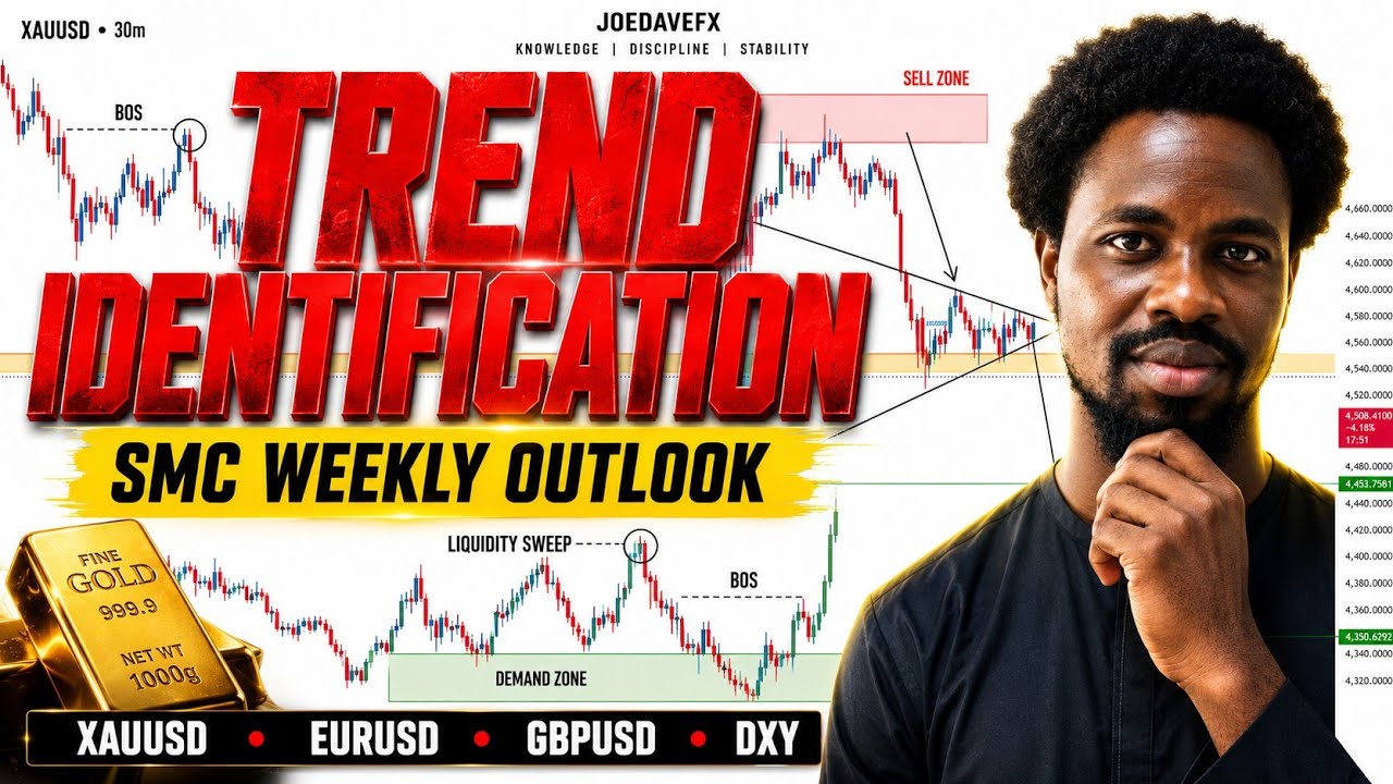 Forex Weekly Outlook: SMC Analysis for XAUUSD, EURUSD, GBPUSD & DXY