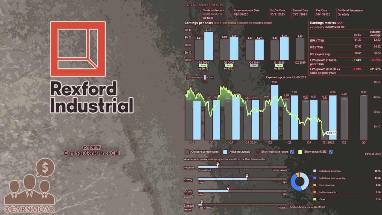 $REXR Rexford Industrial Q1 2025 Earnings Conference Call