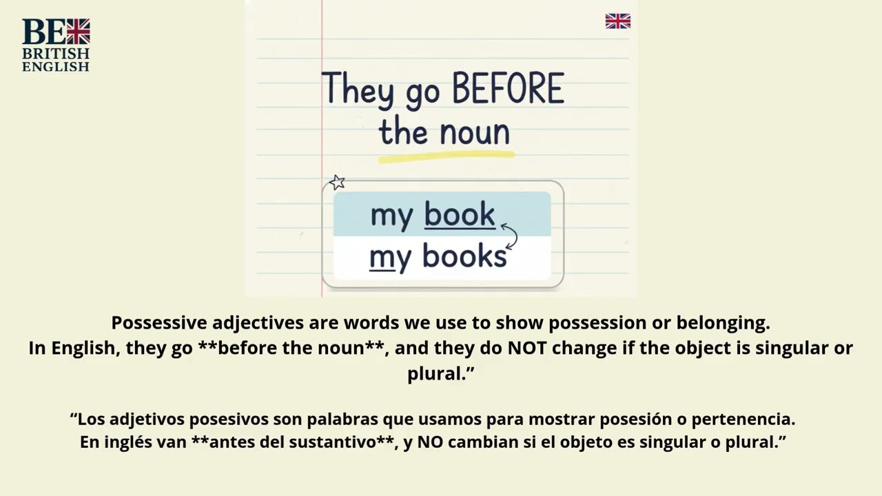POSSESSIVE ADJECTIVES