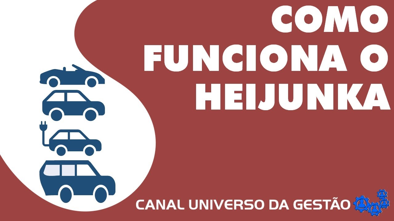 COMO FUNCIONA O HEIJUNKA