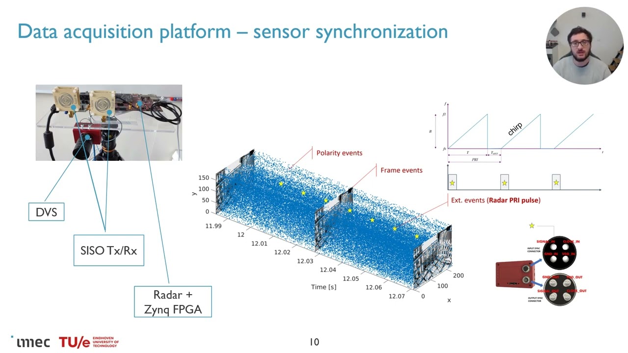 Aircraft Marshaling Signals Dataset of FMCW Radar and Event Based Camera for Sensor Fusion