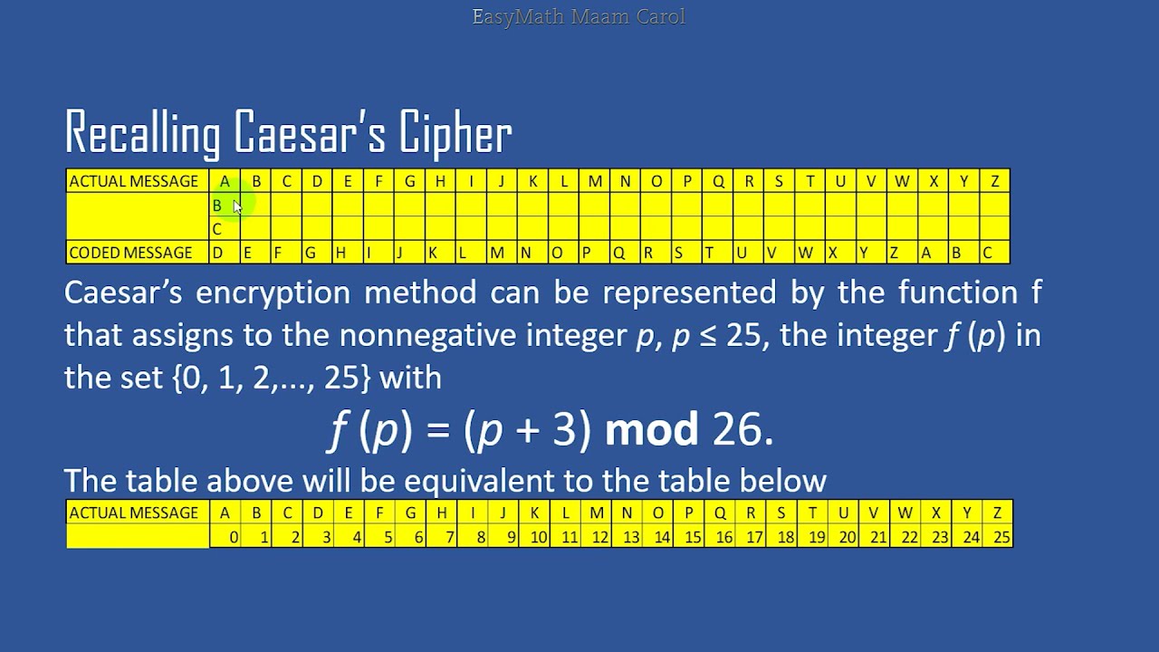 Cryptography: Shift Cipher