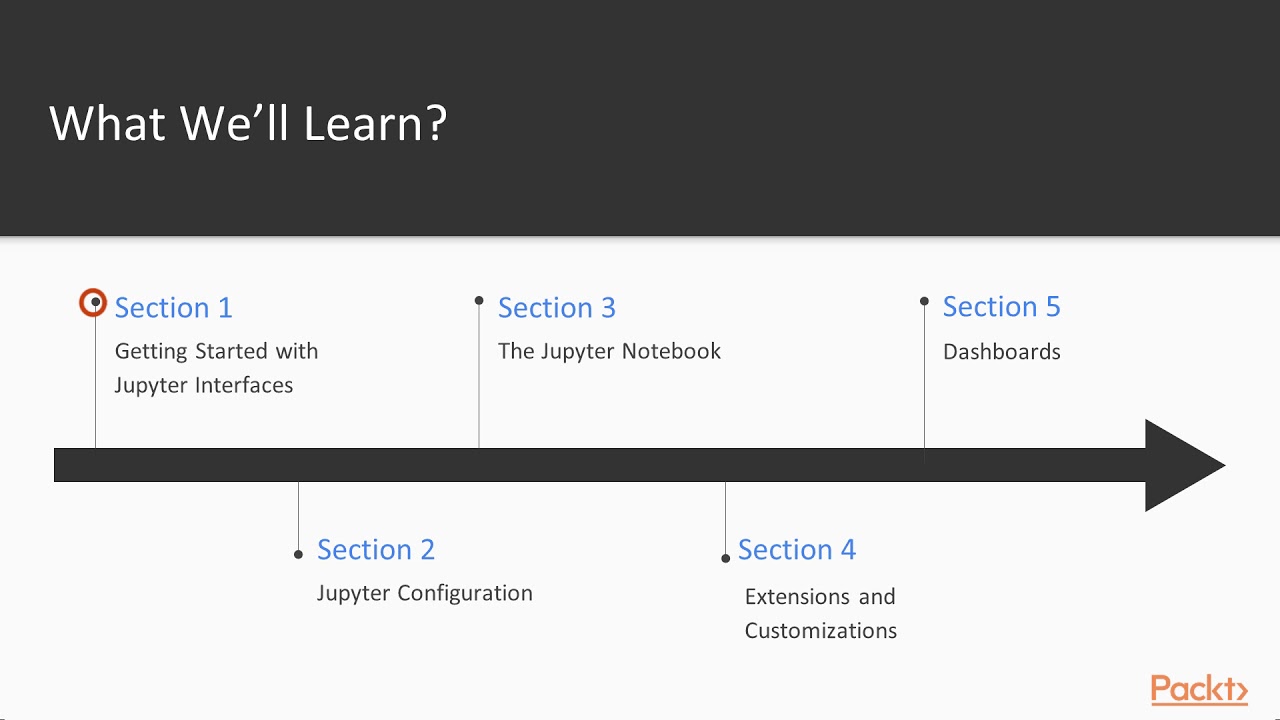 Jupyter In Depth : The Course Overview | packtpub.com