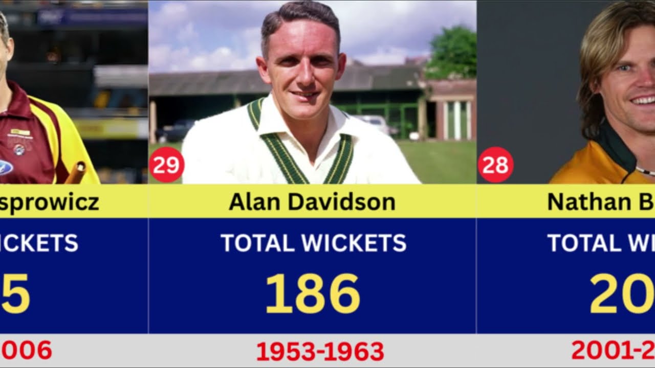 Most Wickets in International Cricket for Australia | Top Australian Bowlers with Most Wickets