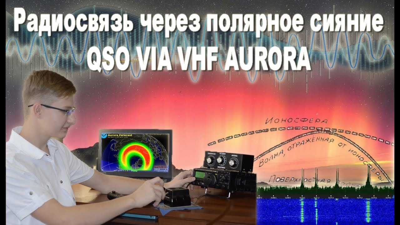 📻Радиосвязь через полярное сияние | CW QSO via VHF Aurora