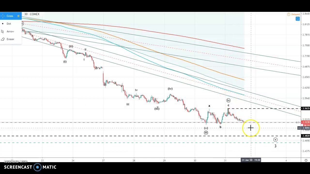 COMEX Copper 20200131