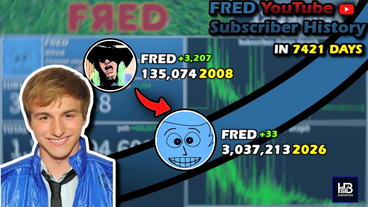 The Rise and Fall of FRED: Every Day Visualized (2005 - 2026)