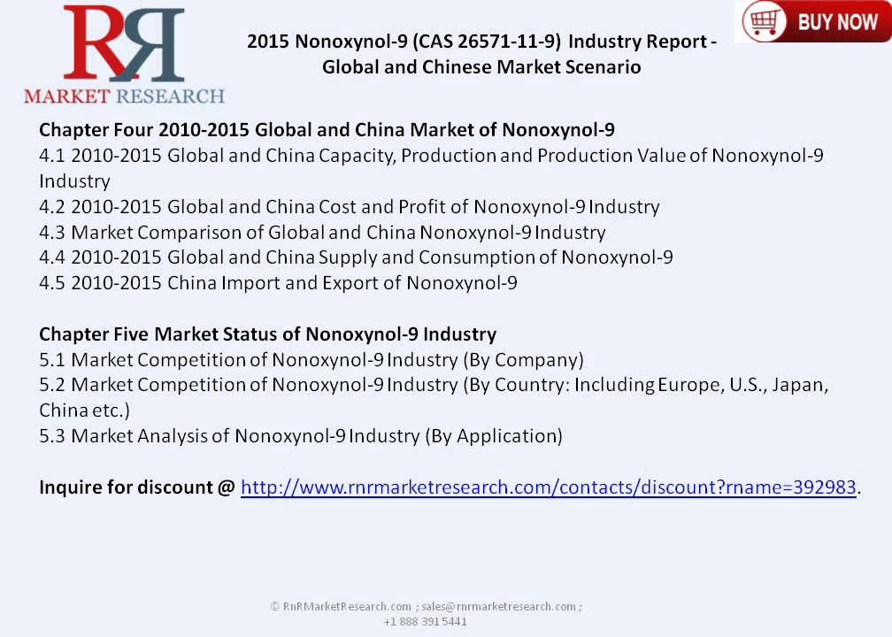 Nonoxynol-9 Industry Trends & 2020 Forecasts for Global and Chinese Markets
