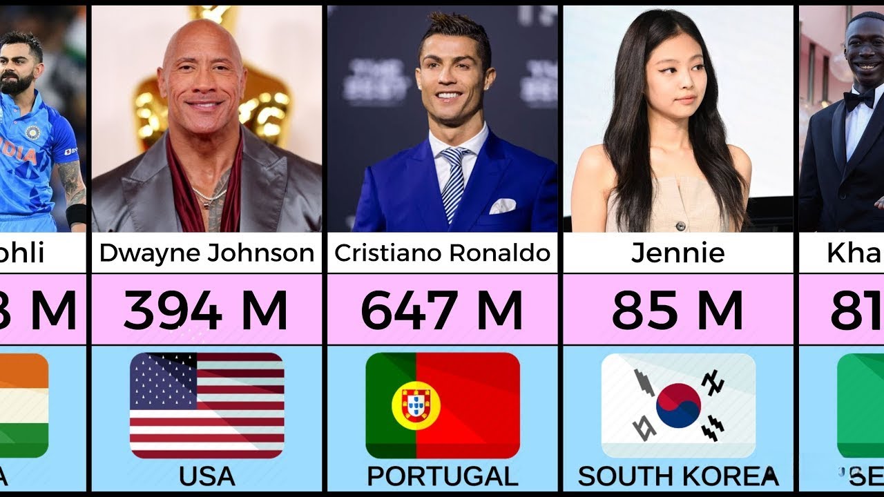 Most Followed Instagram Account 2025