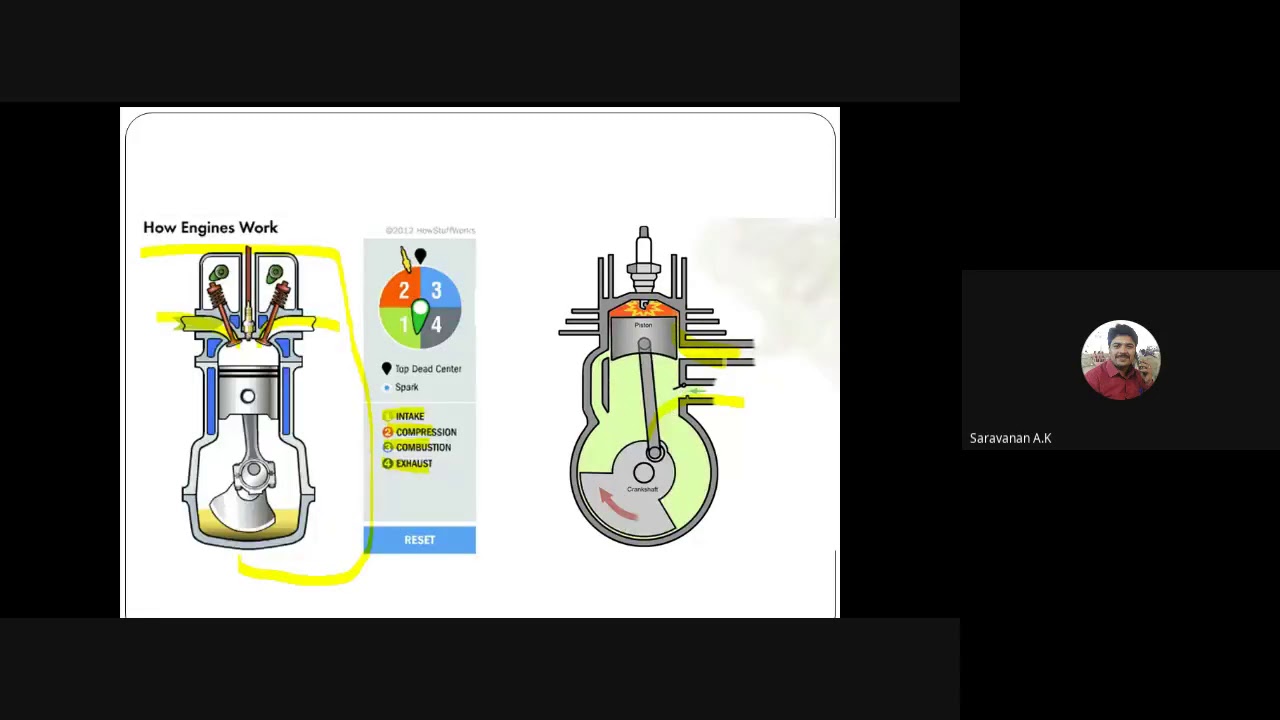 ICE- Working and constructional details of petrol engines, Carburetor