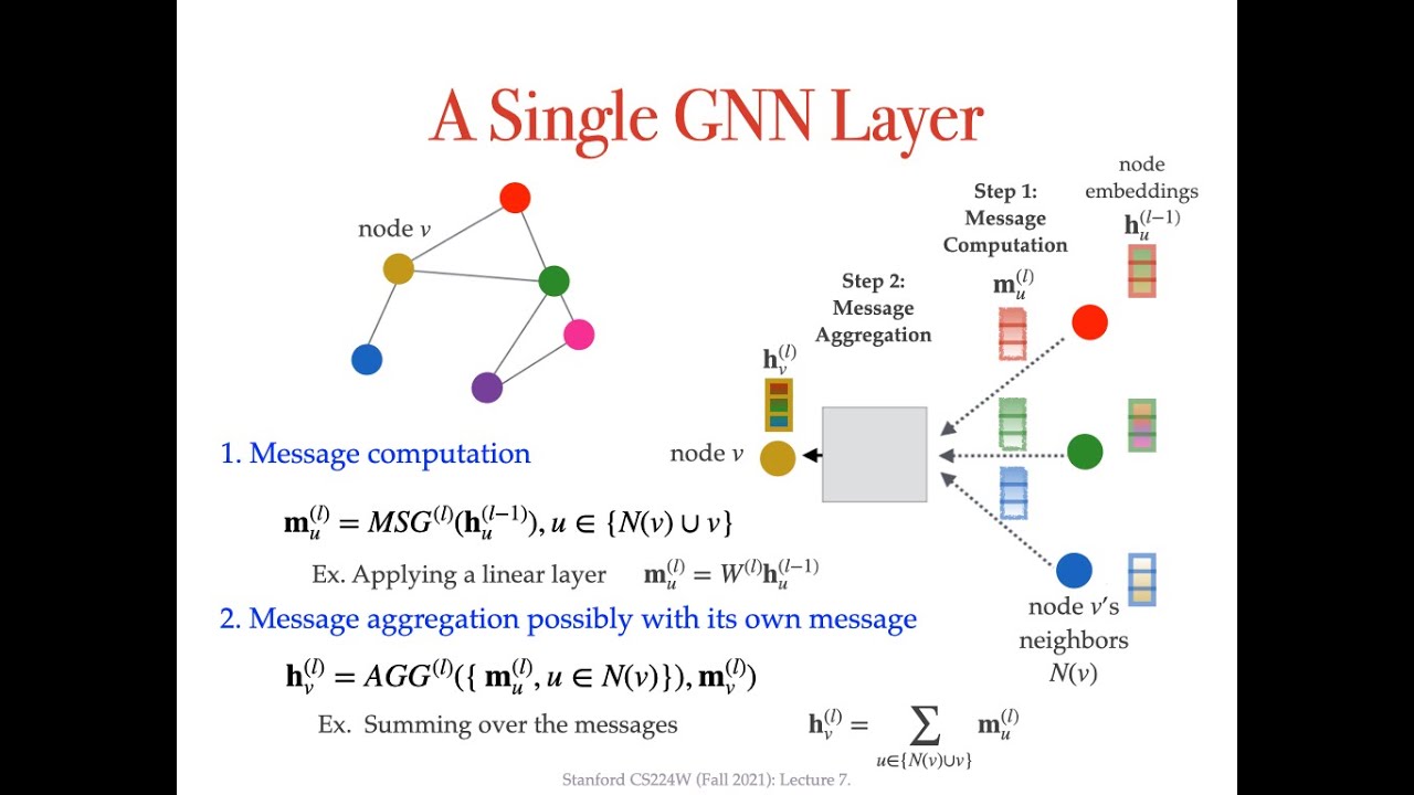 [ภาษาไทย] Graph Neural Networks