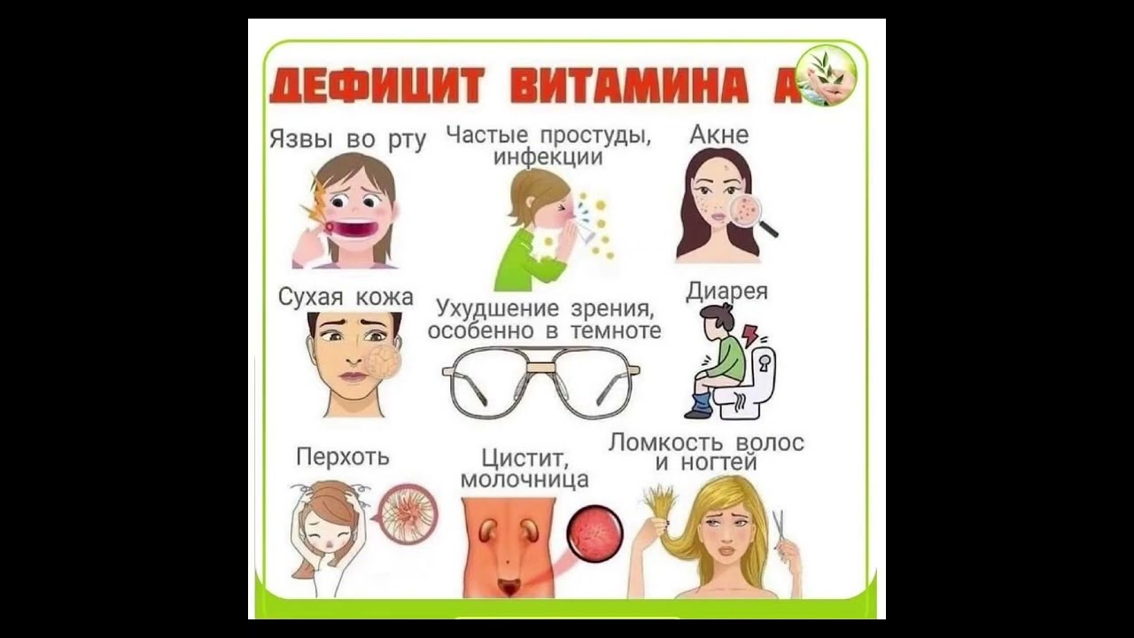 Human body: Дефицит витамина А/27.08.22