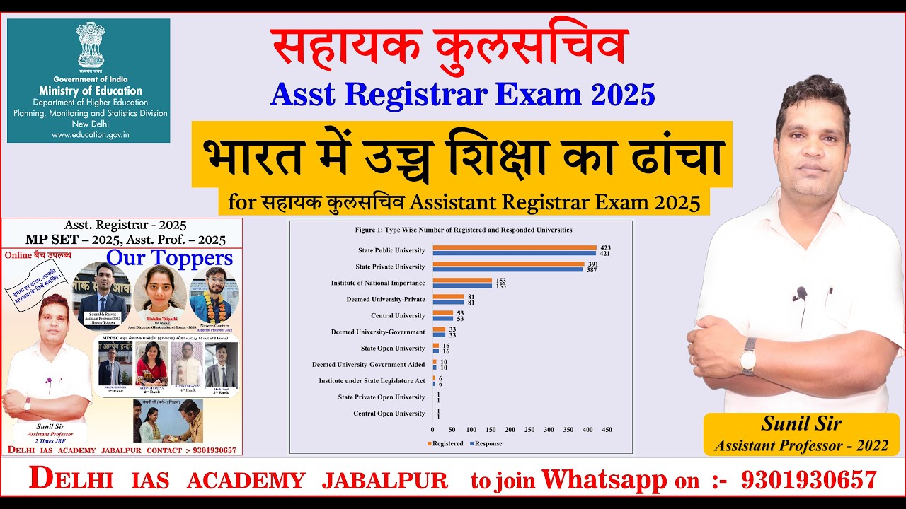 भारत में उच्च शिक्षा का ढांचा for सहायक कुलसचिव Assistant Registrar exam 2025