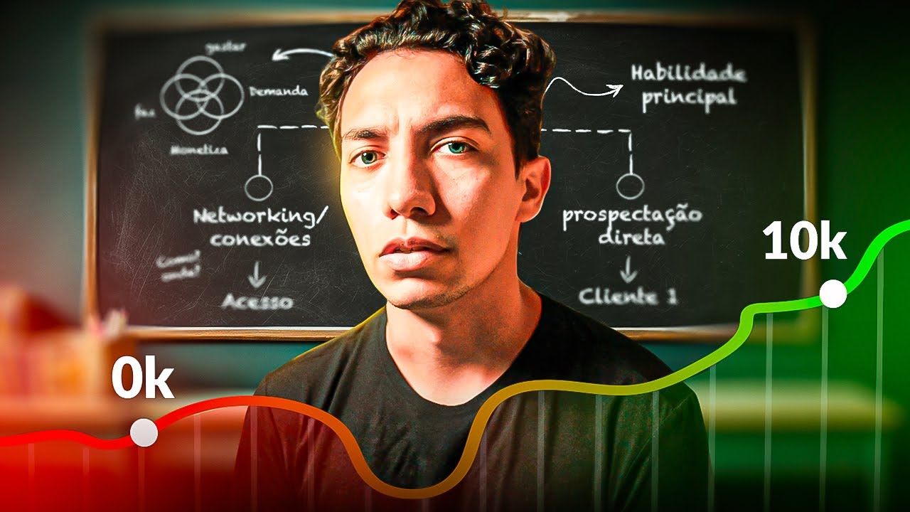 Como ir DO ZERO aos R$10.000 por m&ecirc;s no digital: 3 PASSOS que funcionam