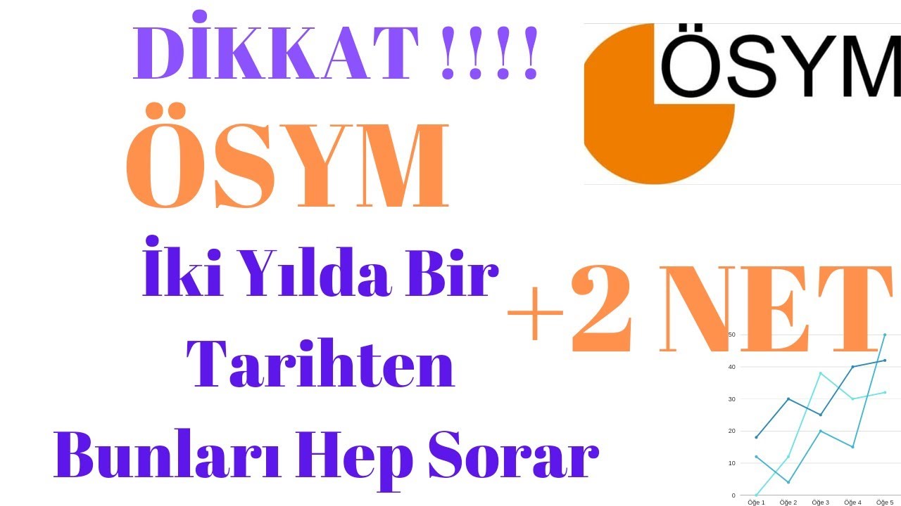 ÖSYM İki Yılda Bir Tarihten Bunları Hep Soruyor #2021YKS
