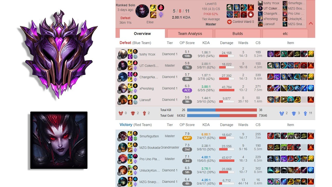 Your Game Knowledge Will Be Tested - Elise Master Review