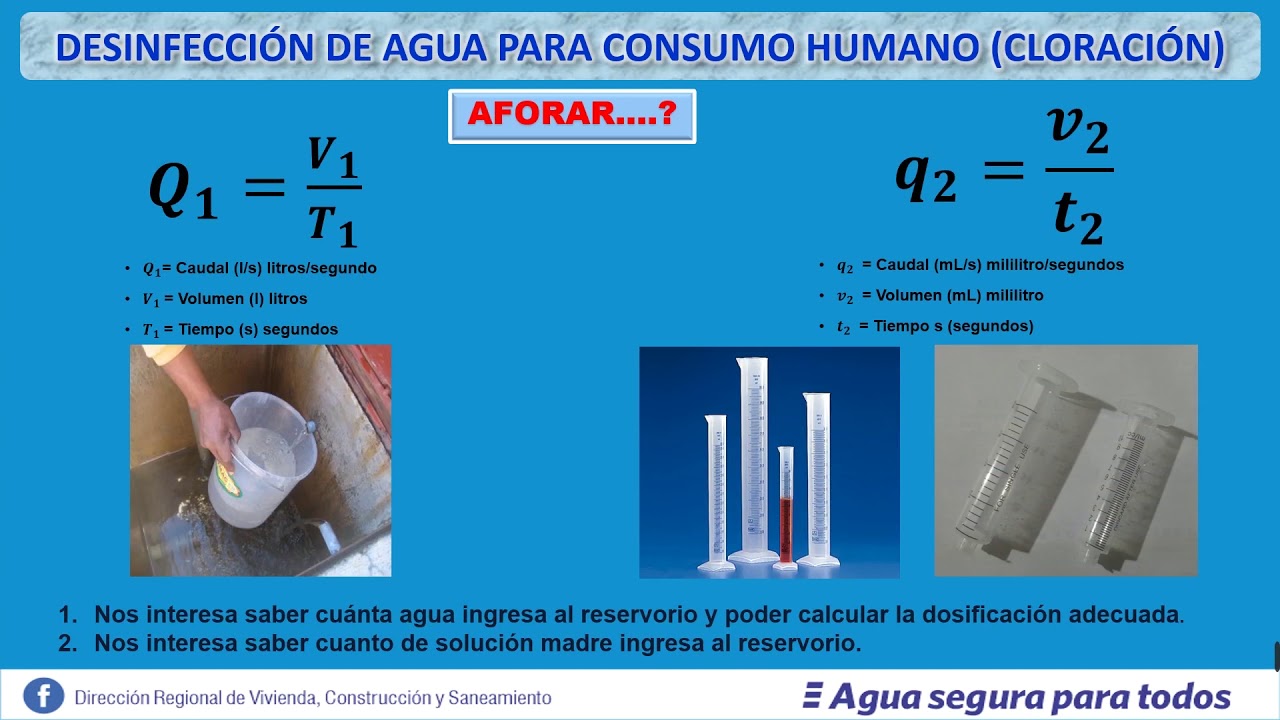 Cloración del agua.