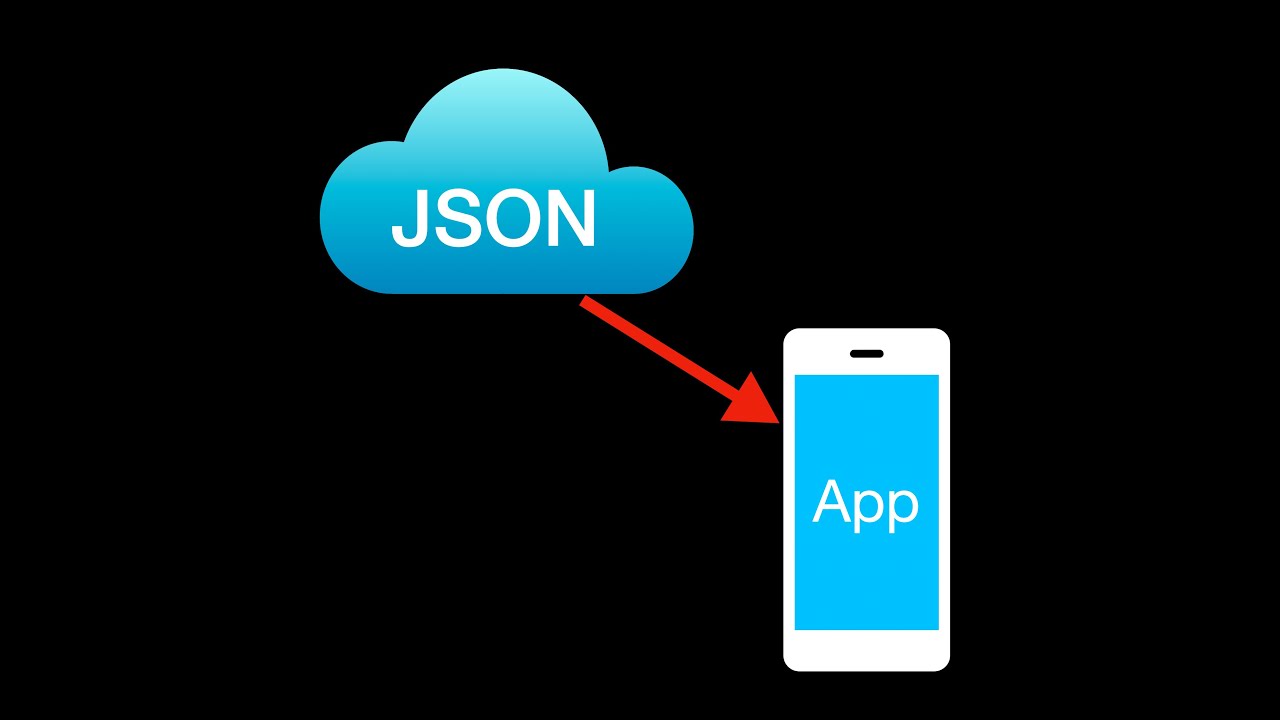 Создание и анализ вызова API в SwiftUI