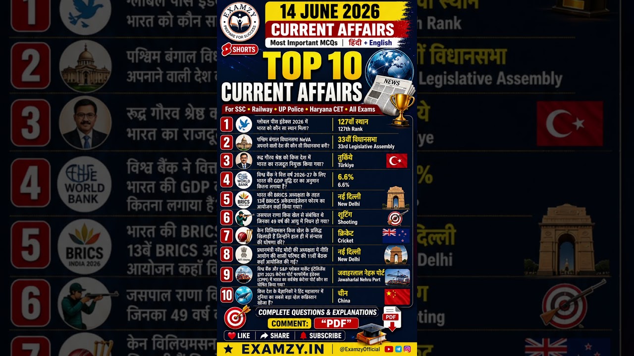 Daily Current Affairs Update: June 14, 2026 #dailyupdate #gk #uppolice #currentaffairs