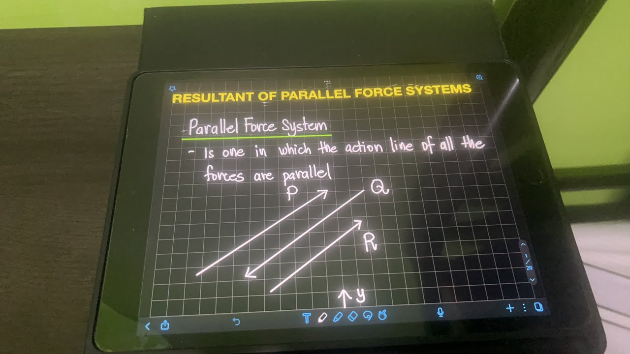 Resultant of Parallel Force Systems Part 1