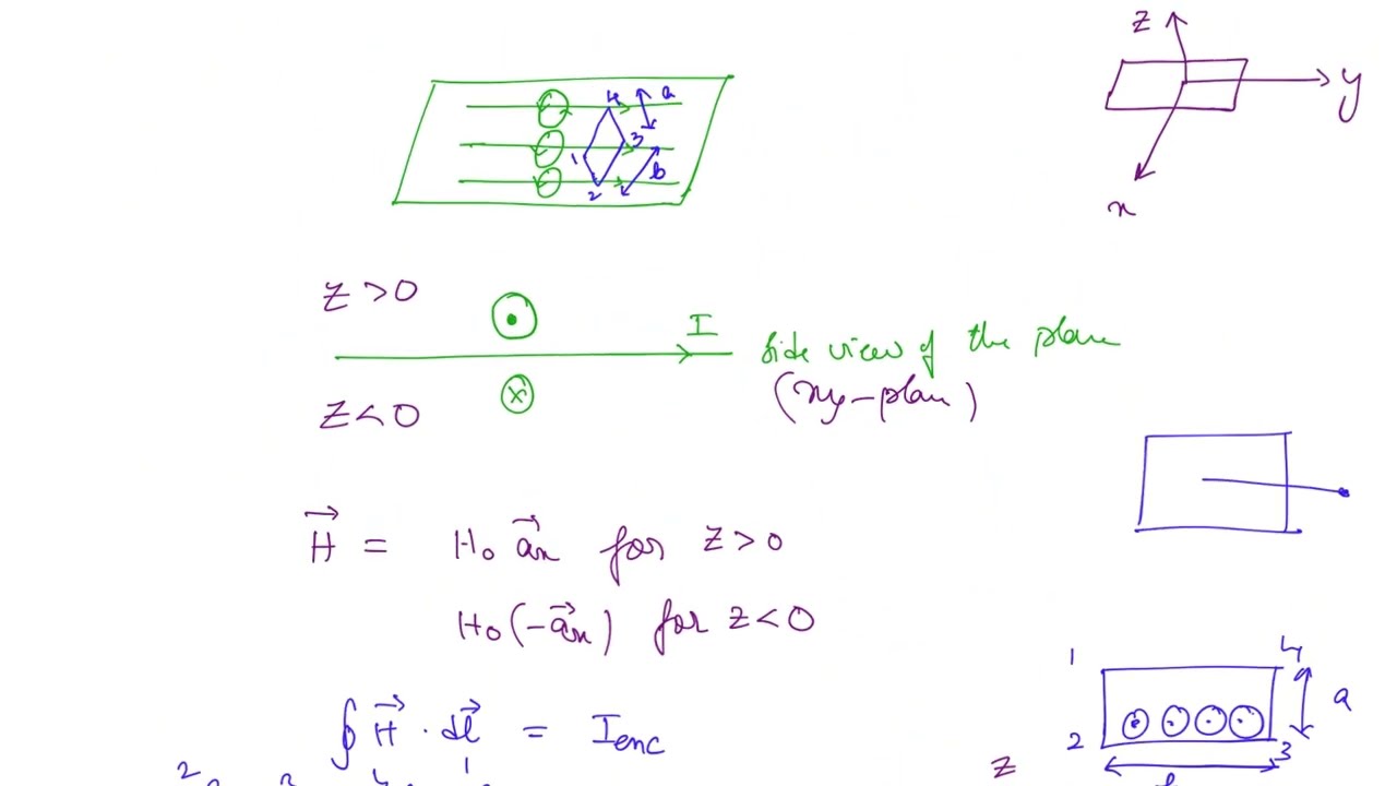 Lec 18: Applications of Ampere's Law | Electromagnetic Fields