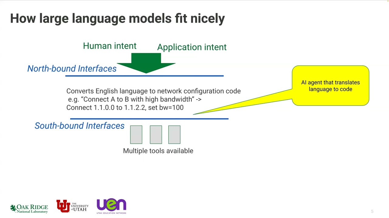 20250905 - Kiran/Yoon (ORNL), Ebling (UEN), and Breen (U of Utah) - “LLM for Network Intelligence