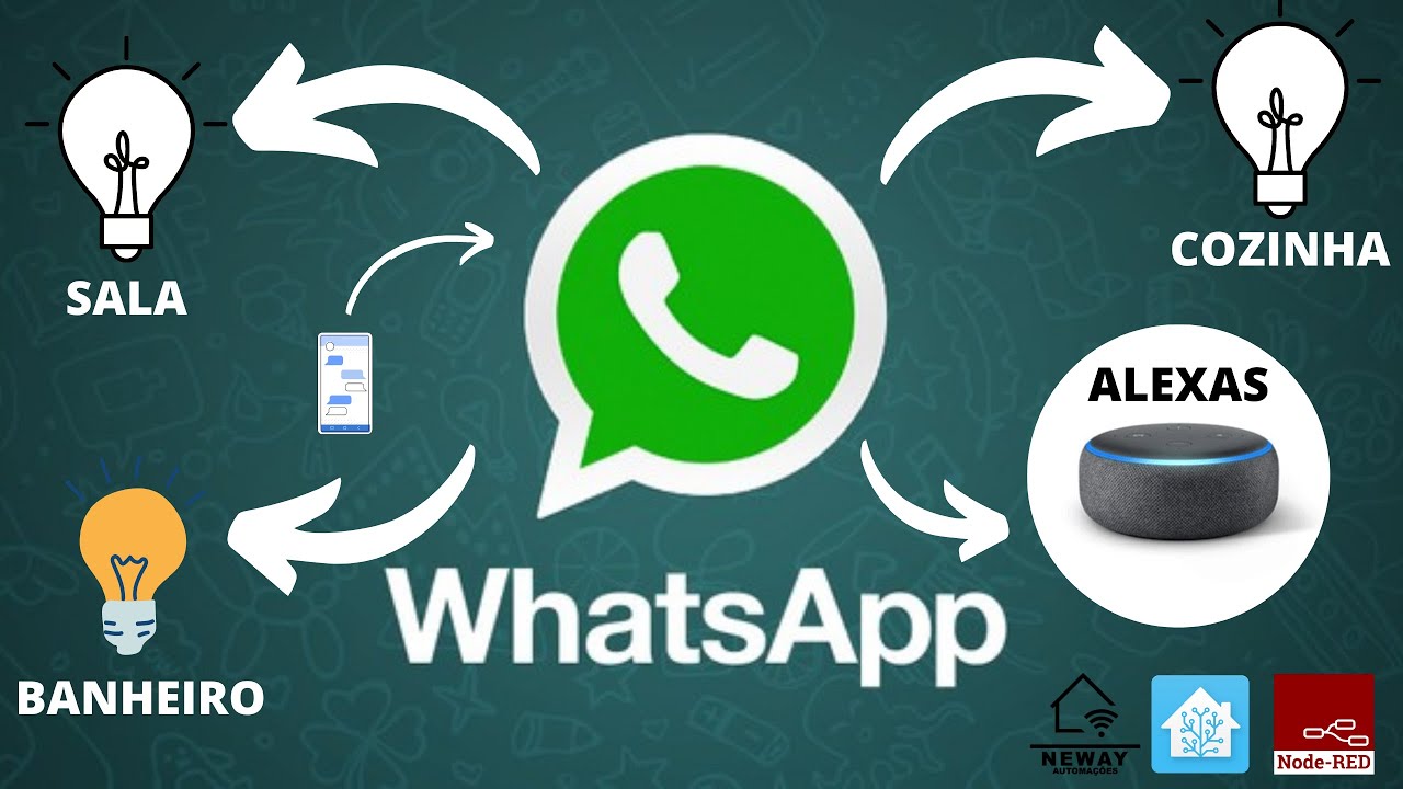 ✅ - Como controlar casa com WhatsApp por CÔMODO usando Home Assistant e Node-RED