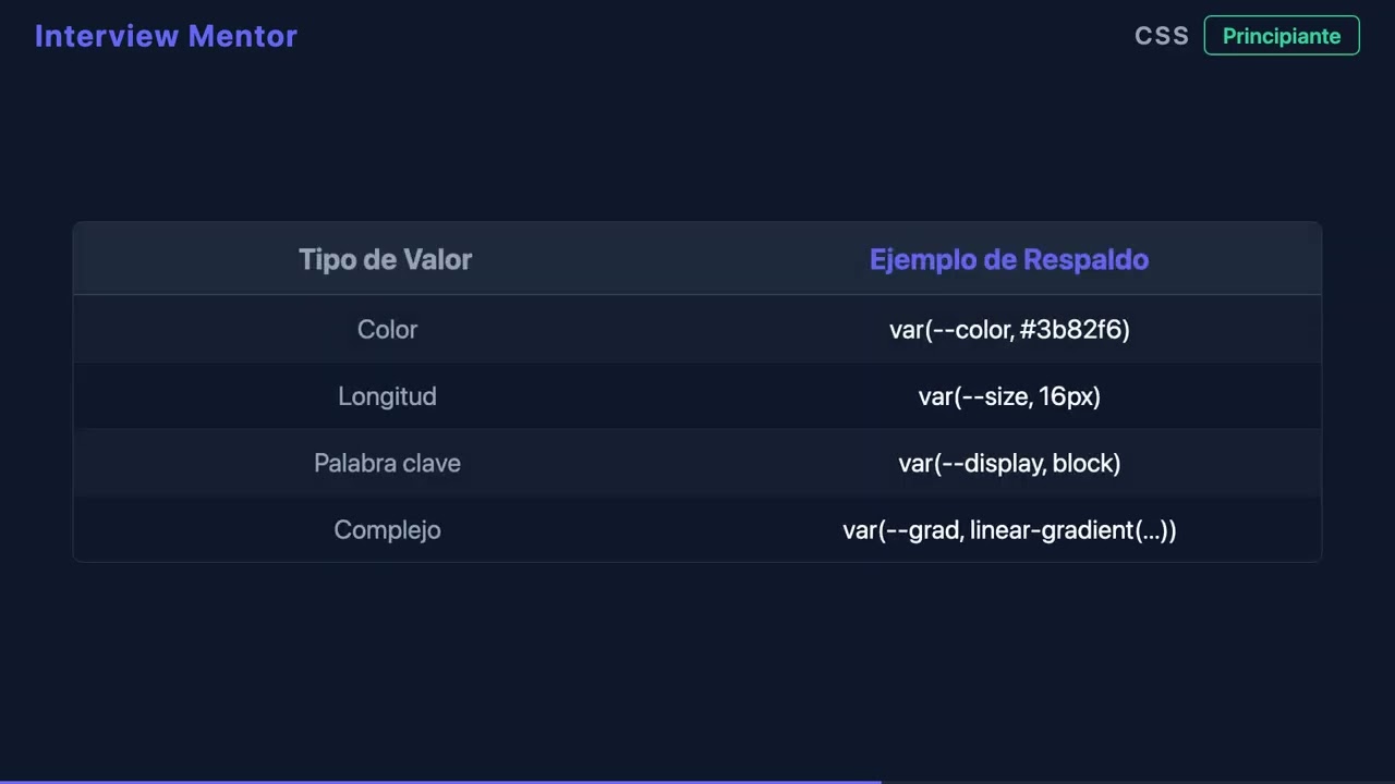 Valores de Respaldo para Variables CSS Explicados
