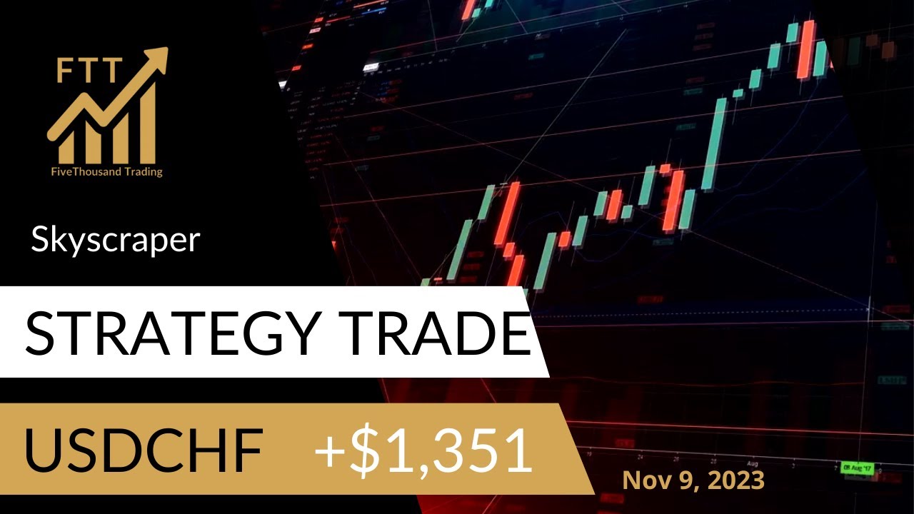 The Skyscraper trading strategy | USDCHF Long | +$1,351