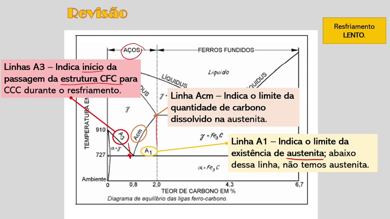 Introdução aos Tratamentos Térmicos