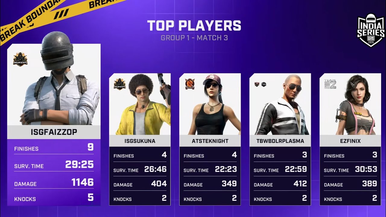 ROUND 2 MATCH 3 SOLO 9 FINISHES isgFaizzOP IN BGIS 2026 #bgis2026 