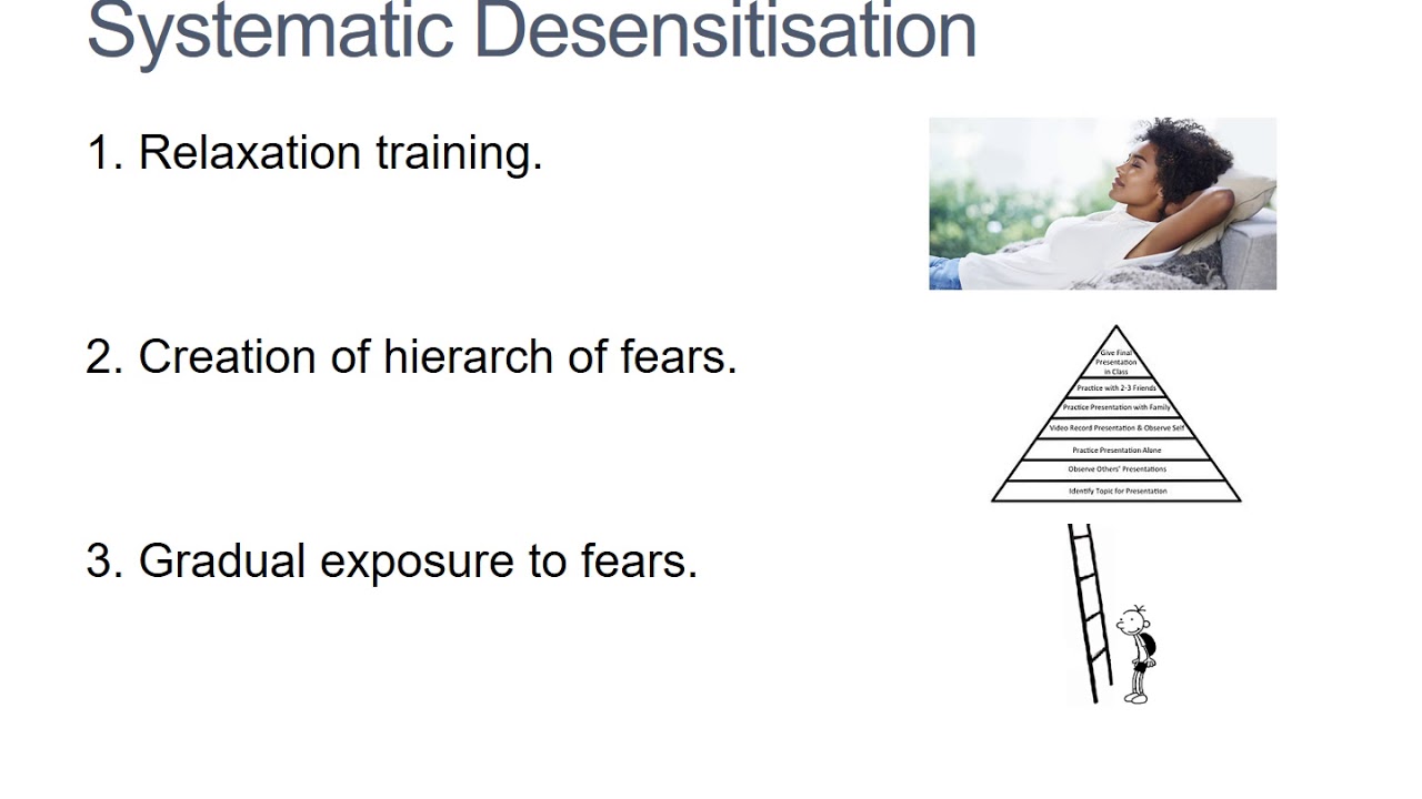 3.  Treating Phobias