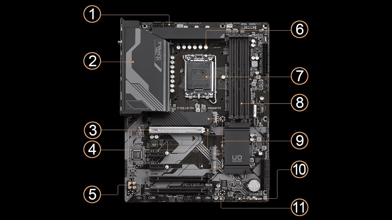 UNBOXING GIGABYTE Z790 UD AX MOTHERBOARD #z790 #gigabyte #unboxing