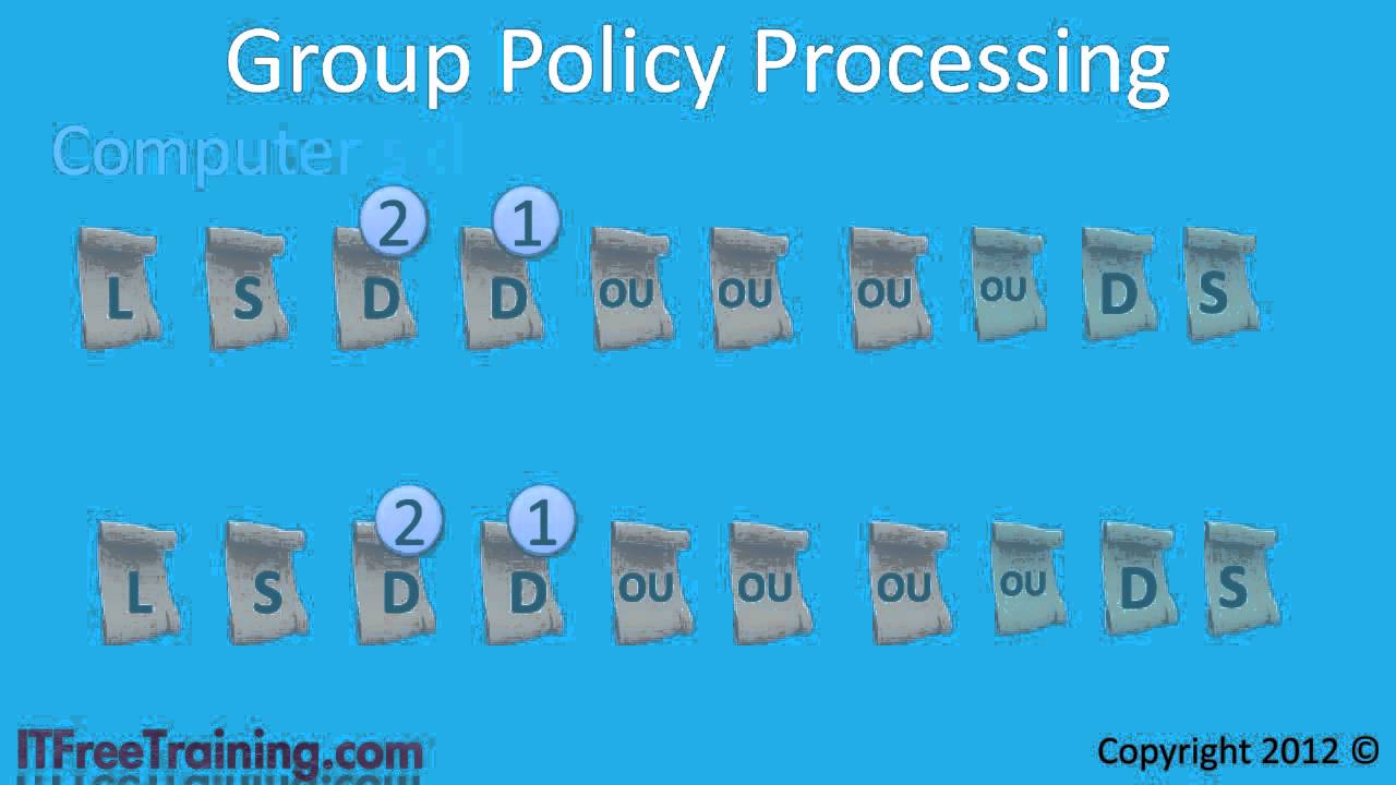 MCITP 70-640: Enforcing and Blocking Group Policy