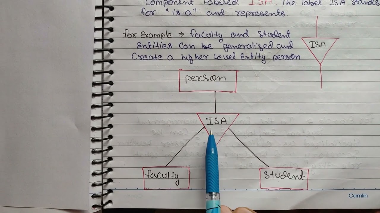 Generalization in DBMS in hindi with example - DBMS tutorials in Hindi | Lec - 21